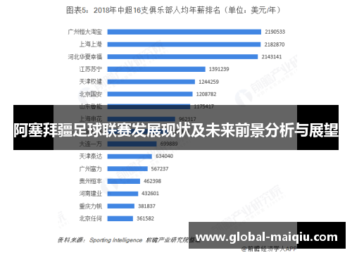 阿塞拜疆足球联赛发展现状及未来前景分析与展望